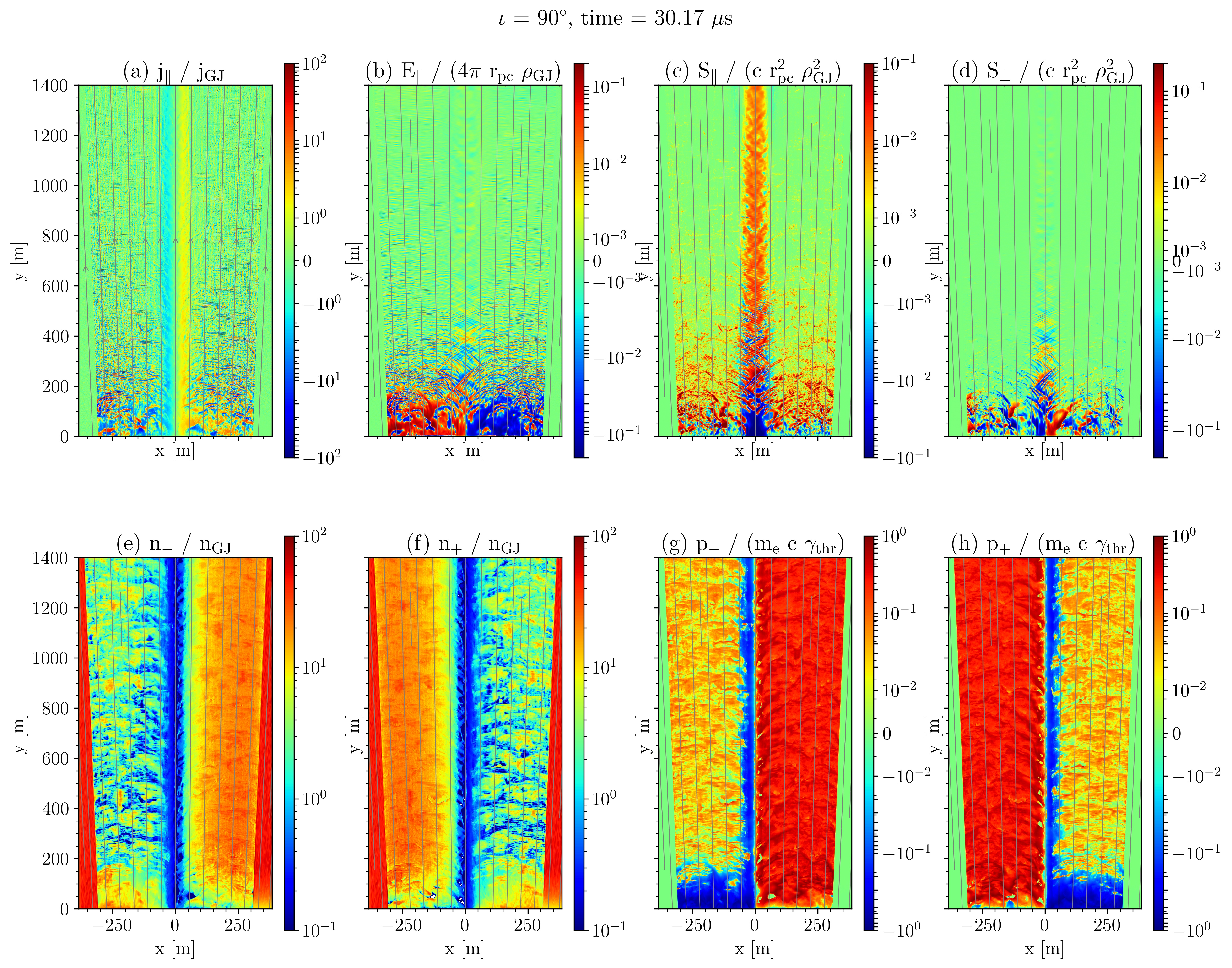 Polar cat simulation